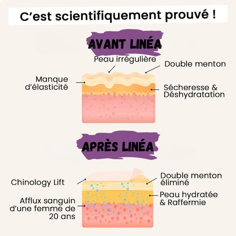 Masque Linéa liftant double-menton