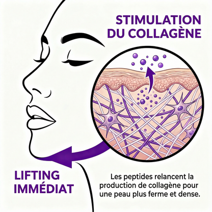 Masque Linéa liftant double-menton